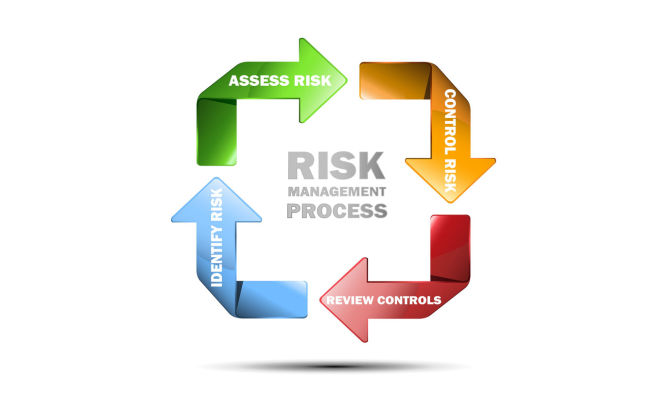 Risk assessment & hazard identification
